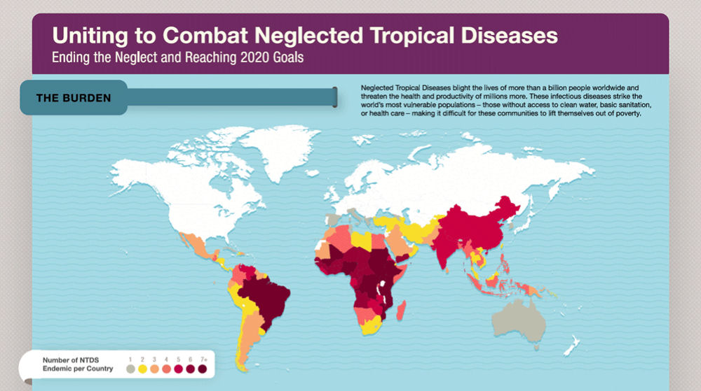 neglected tropical diseases