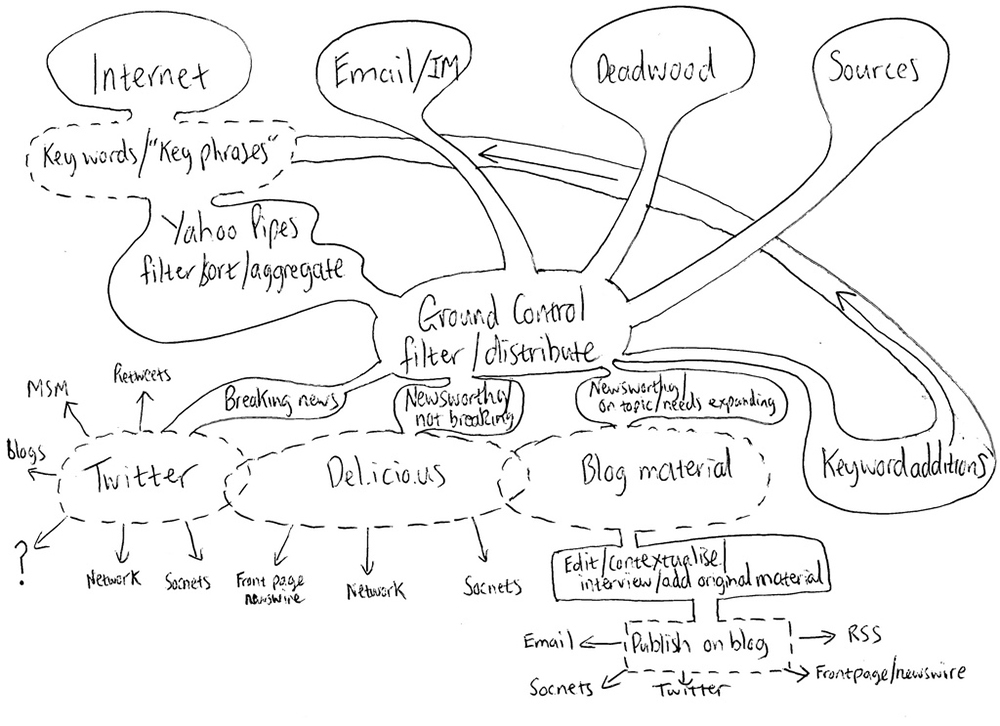 citing blogs