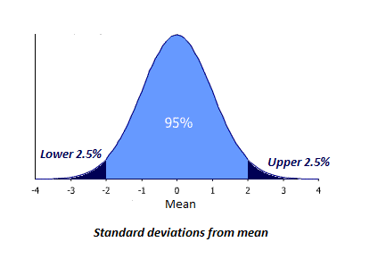 How did they determine diagnostic thresholds?