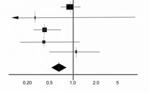 Tutorial: How To Read A Forest Plot - Students 4 Best Evidence