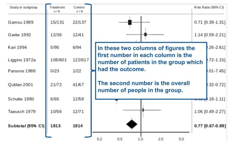 Tutorial How To Read A Forest Plot Babes Best Evidence