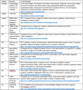 Appraising The Appraisal - Students 4 Best Evidence