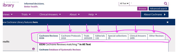 Showing multiple tabs which are accessible once carried out a search on the Cochrane Library