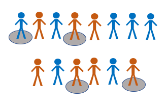 Simple sampling method example in stick men.