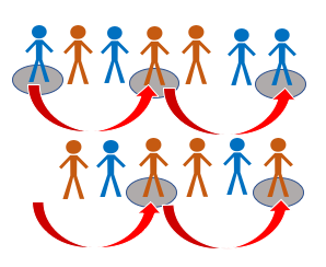 Systematic sampling method example in stick men