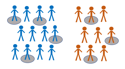 Stratified sampling method example stick men