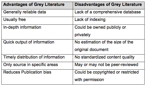 Grey literature and their sources - Students 4 Best Evidence