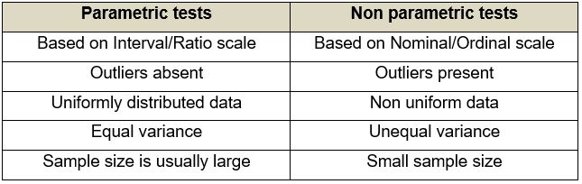 The Difference Between Bivariate & Multivariate Analyses