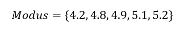 Modus = {4.2, 4.8, 4.9, 5.1, 5.2}