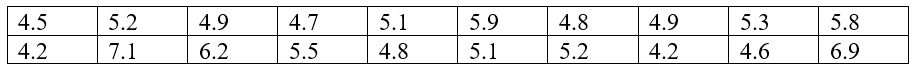 A table of 20 numbers in random order. 