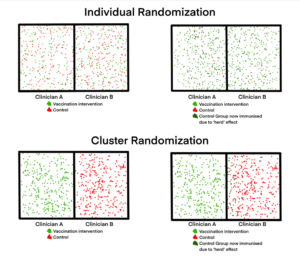 Cluster Randomized Trials: Concepts - Tutorials And Fundamentals