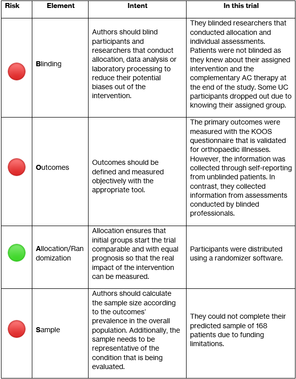 Internal And External Validity What Are They And How Do They Differ   BOAS 