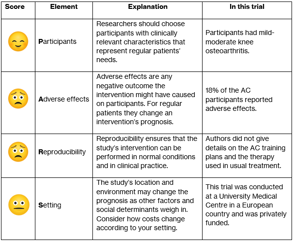 pdf-establishing-the-internal-and-external-validity-of-experimental