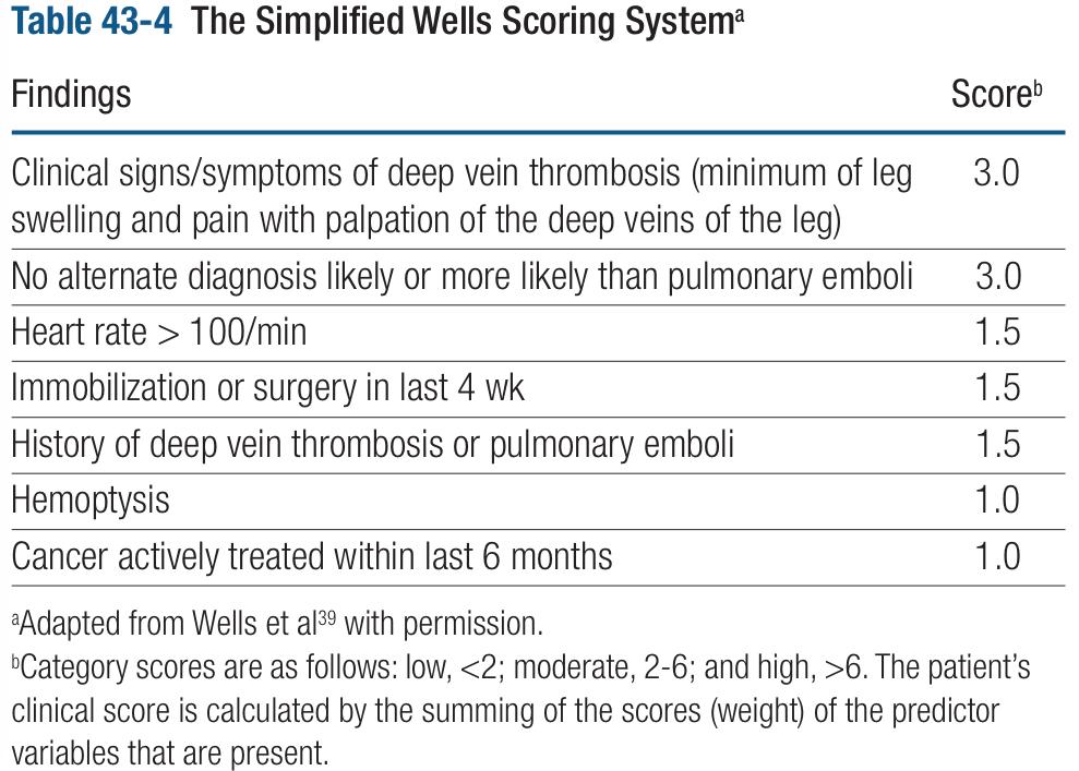 wells-scoring-ssystem