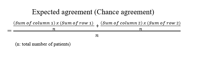 Tran - Expected agreement