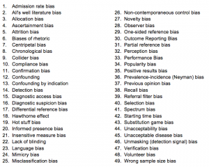 49 biases listed. Links out to the Catalogue of Bias webpage with all the current biases.